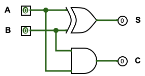 1-bit half adder circuit