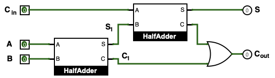 1-bit full adder circuit