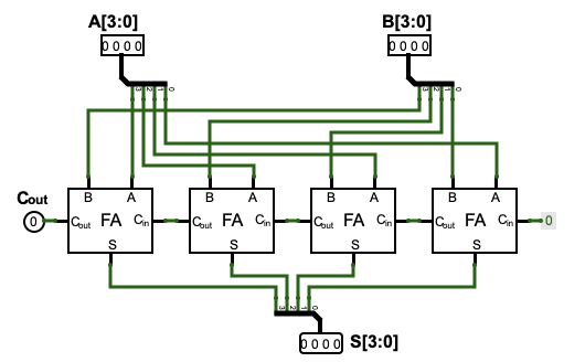 4-bit ripple-carry adder circuit