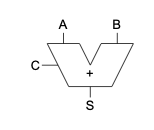 Half adder symbol