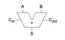 Full adder symbol