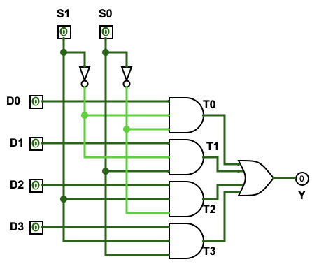 4-to-1 MUX circuit