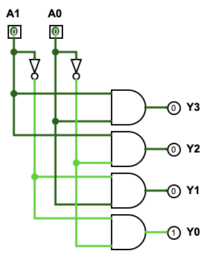 2-to-4 decoder circuit