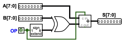 Adder/subtractor