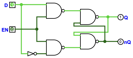 D latch gate-level circuit