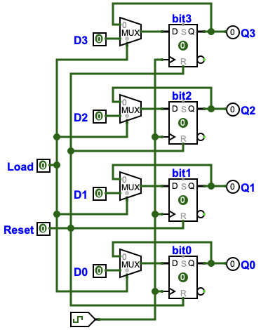 Register with async reset