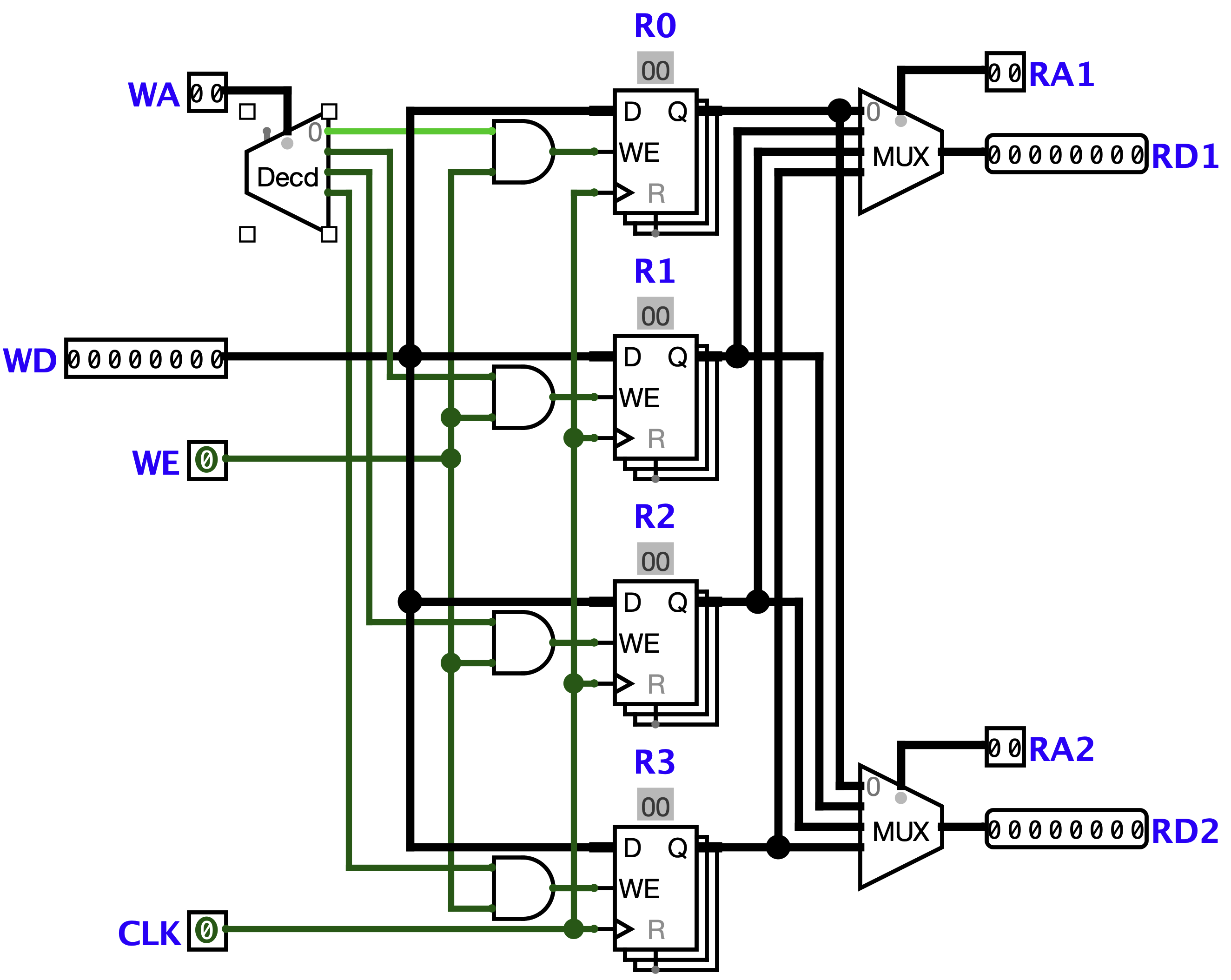 Register file circuit