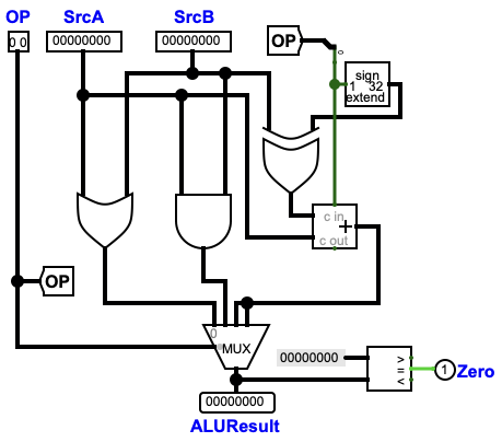 32-bit ALU (example)