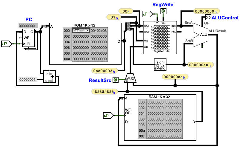 Datapath including LW write-back selection