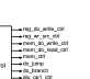 Control / forwarding / hazard signal lists