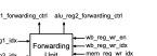Forwarding unit signals