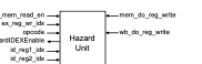Hazard unit signals