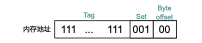 Direct-mapped address partition example