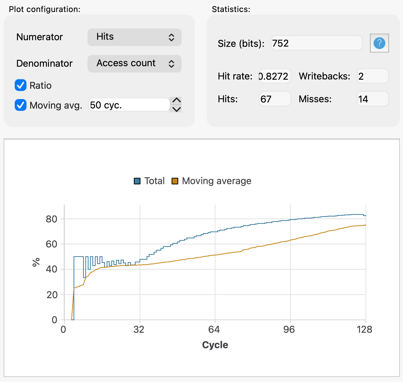 Ripes cache statistics and plot view